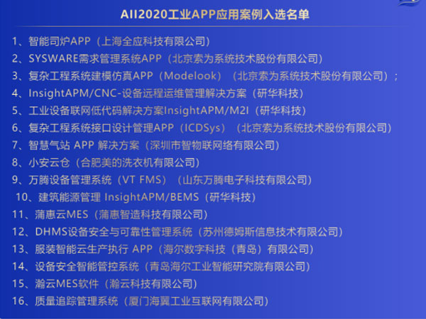 「2020AII優秀工業App應用案例」榜單公布，研華占據3席